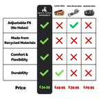 The World’s First Recycled Woven Belt – Made from Ocean Plastic