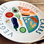 Novelty Protein Carbs & Vegetables Dining Plate 23cm