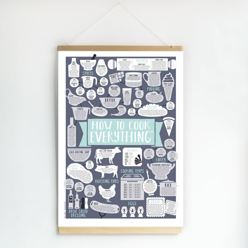 Blue How To Cook Everything Print