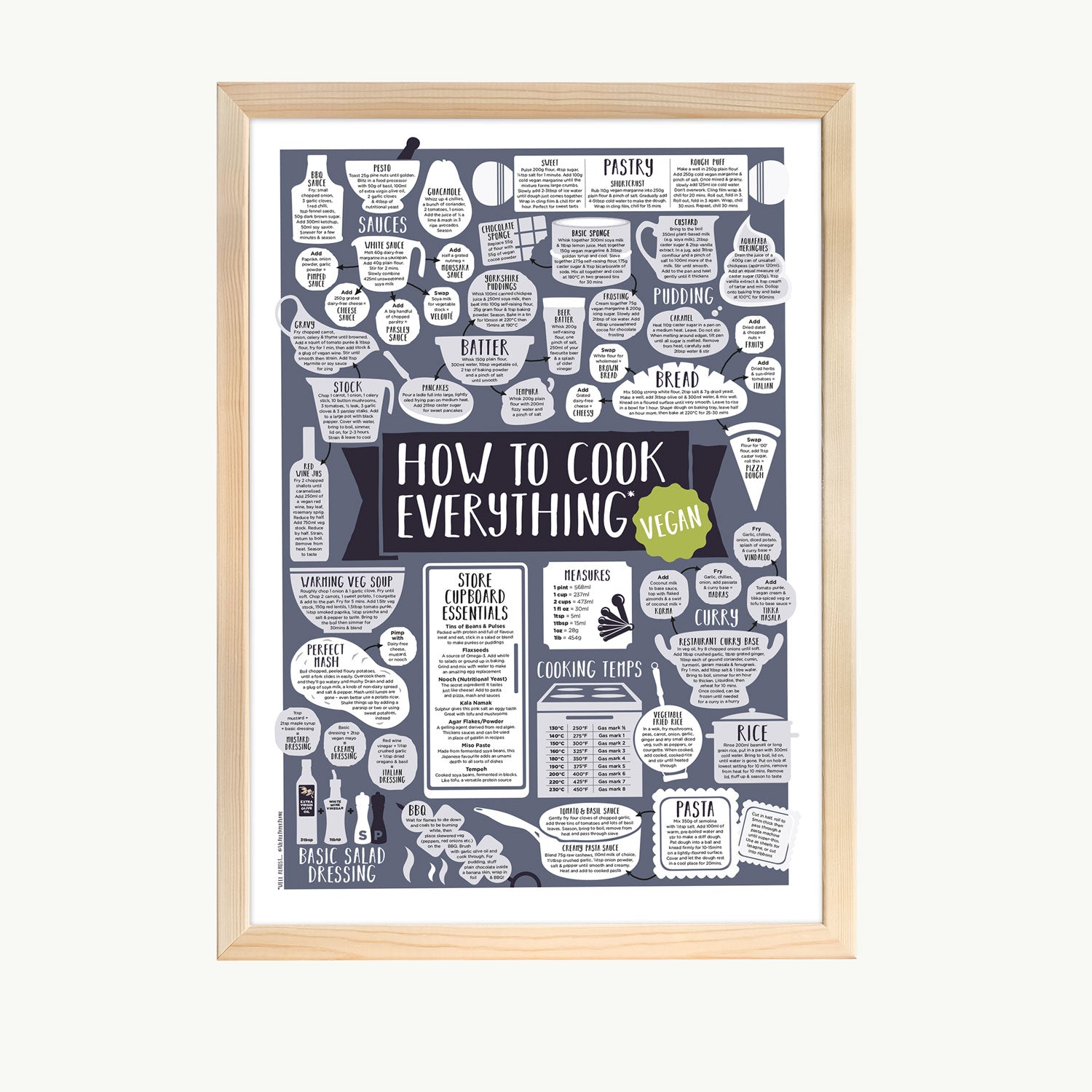 How To Cook Everything Vegan Print