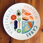 Novelty Protein Carbs & Vegetables Dining Plate 23cm