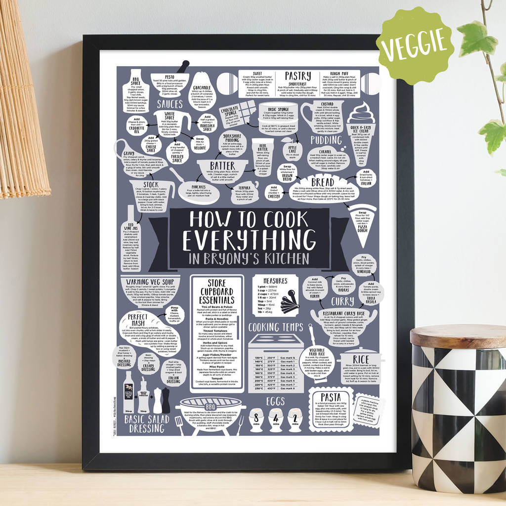 Personalised How To Cook Everything Vegetarian Print