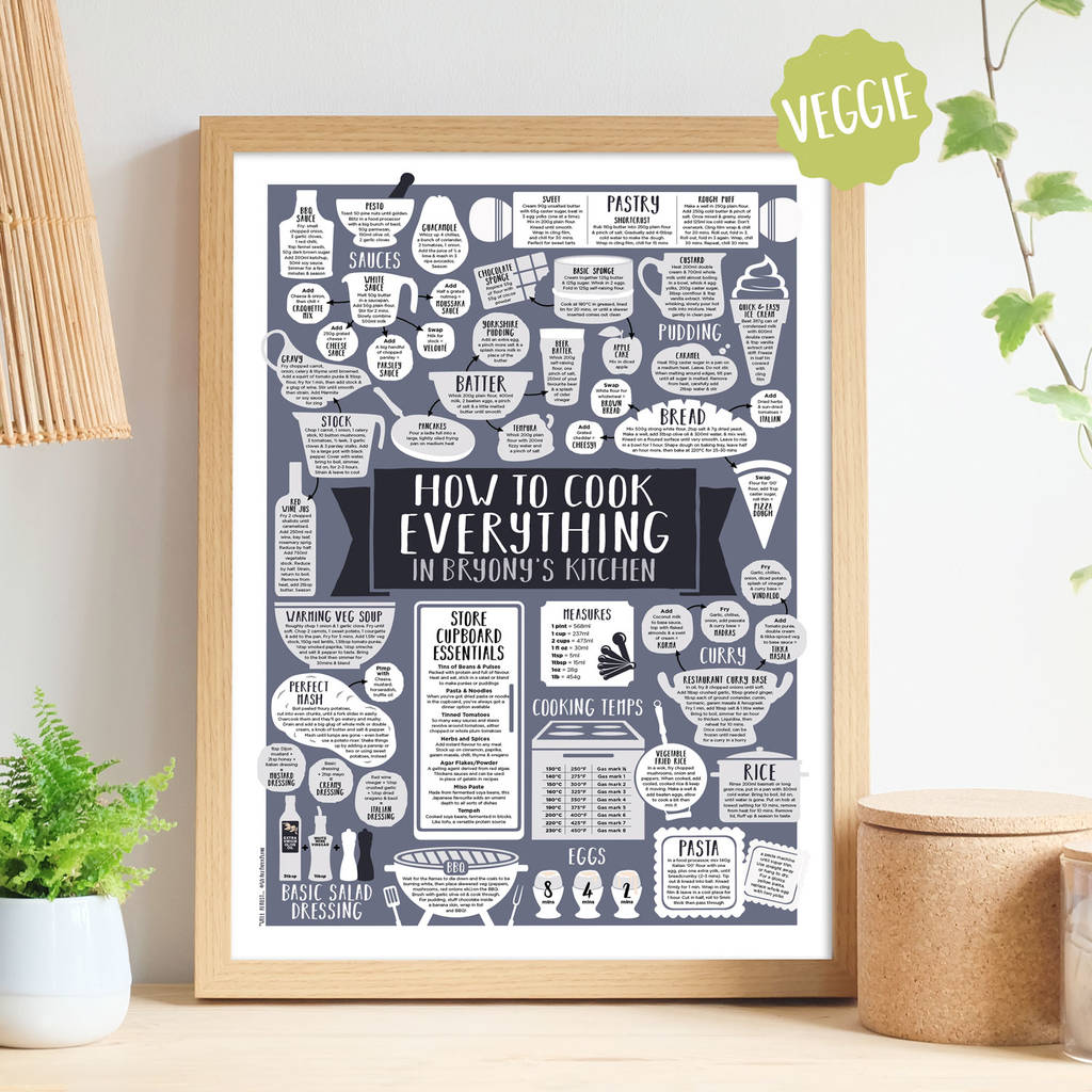 Personalised How To Cook Everything Vegetarian Print