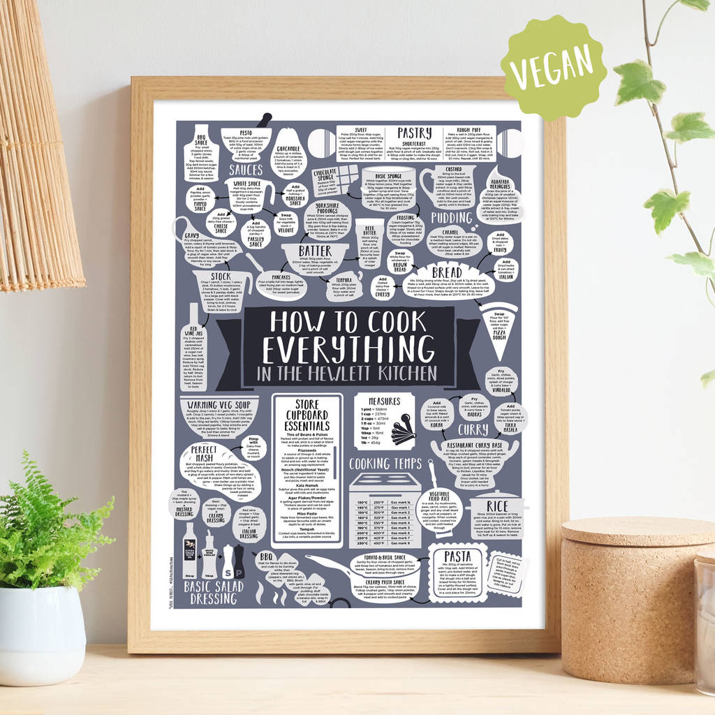 Personalised How To Cook Everything Vegan Print